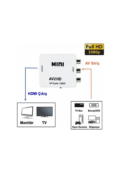Av2hdmı Rca 1080p Çevirici Ps1 Ps2 Xbox 360 Wii Nes Snes N64 Sega Dreamcast Atari