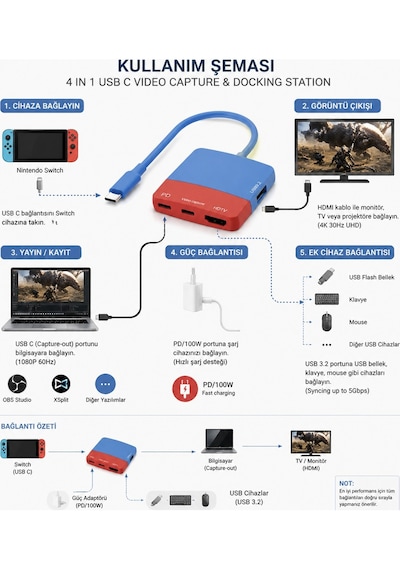 Usb-c Video Capture Docking Station 4in1 Pd 100w 4k Hdmı 1080p 60hz Capture Usb 3.2 Nintendo Switch Uyumlu