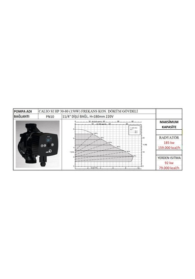 Ksb Calio Sı Hp 30-80 Pn10 150w Frekans Kon. Sirkülasyon Pompası - 11/4'' Bağlantılı