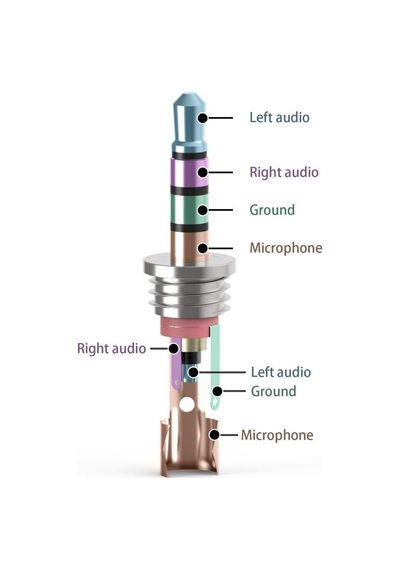 3.5Mm 4 Boğumlu Stereo Jak - Erkek