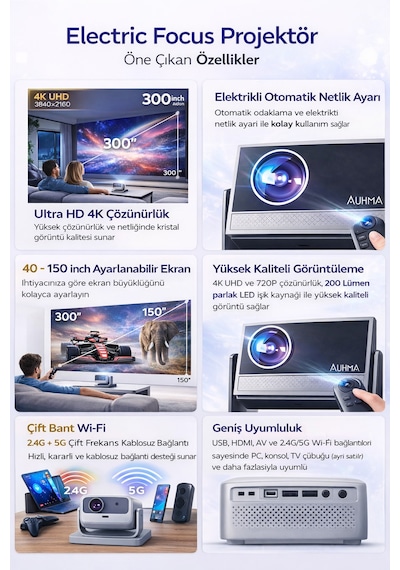Android 4k Destekli Taşınabilir Projeksiyon Cihazı Electric Focus 200 Lumen Wifi 2.4g/5g 150 İnç