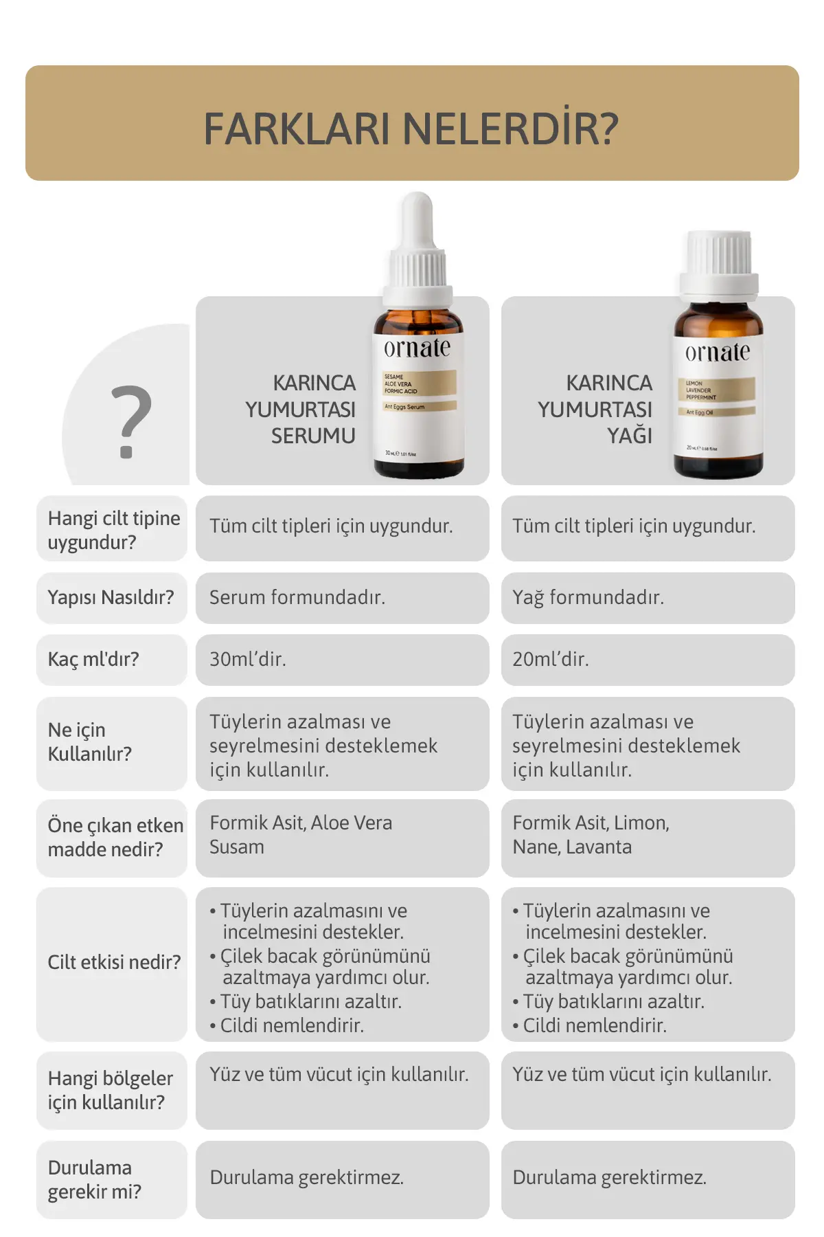 Karınca Yumurtası Bakım Yağı 20 ML