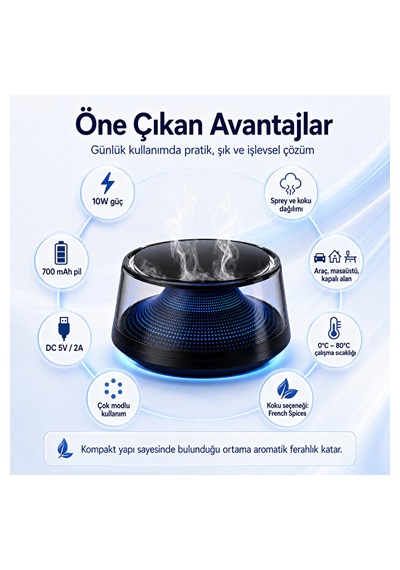 Araç İçi Aromaterapi Nemlendirici Ve Koku Makinesi 10w 700 Mah Şarjlı Kartuşlu French Spices Araç Kokusu Difüzör 001