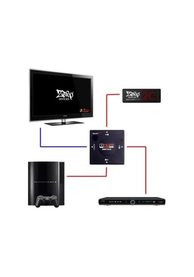 4285 Hdmi Çoklayıcı Switch 3 Port Çoğaltıcı Splitter