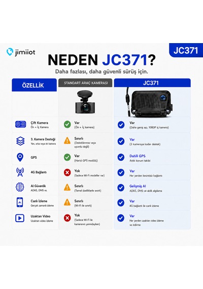 Jimiiot Jimi Iot Jc371 Çift Kameralı 4g Araç Kamerası Ve Gps Takip Sistemi Aı, Canlı İzleme, 3. Kamera Desteği