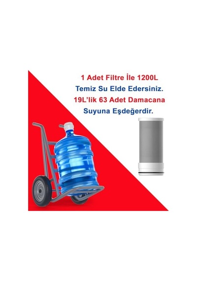 Water Aktive Edilmiş Karbon Filtreli Musluk Ucu Arıtıcı/gw-d03