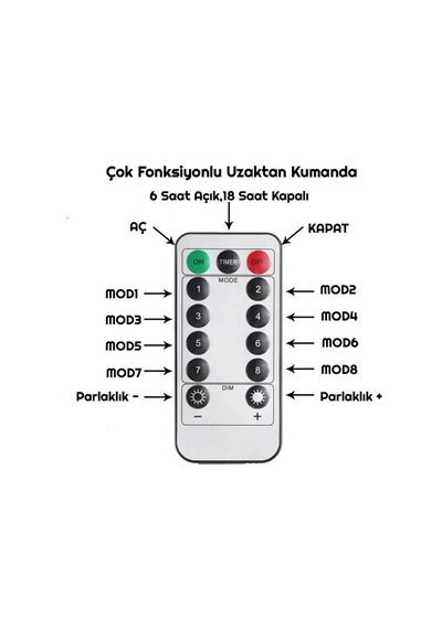 Usb Peri Led Perde Süsleme Ledi 3x2 Mt 10 Kollu Günışığı 3500k Çok Renkli