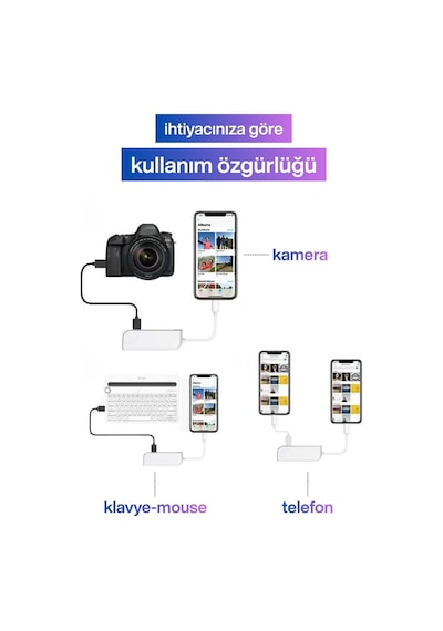 Lightning Otg Dönüştürücü Usb, Sd Kart, Micro Sd Kart Okuyucu Apple Uyumlu iPhone Lightning Adaptör