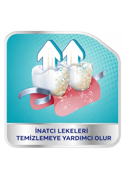 Corega 3 Dakika Protez Diş Temizleme Tabletleri 66 Adet Derin Temizlik & Ferah Nane X 2 Adet