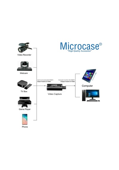 Usb 2.0 Hdmı Video Capture Video Kayıt Ekran Aktarma Adaptörü - Siyah Al2623