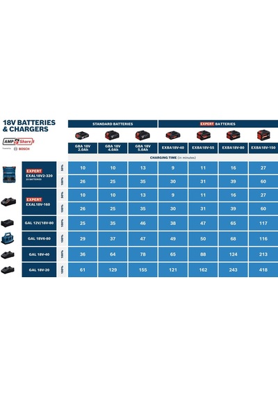 Bosch Expert Exal 18v-160 Hızlı Şarj Cihazı 1600a03d3a