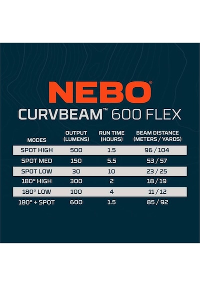Nebo Curvbeam 600 Lümen Şarjlı Kafa Feneri Çok Renkli
