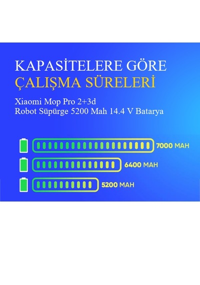 Xiaomi Mop Pro 2+3d Robot Süpürge 5200 Mah 14.4 V Batarya  Uyumlu Uzun Ömürlü, Yüksek Performans Pil