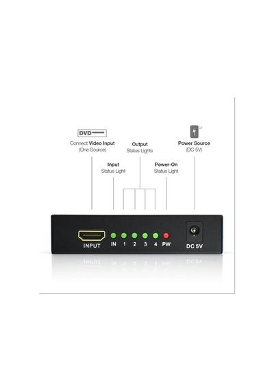 1X4 HDMI DAĞITICI SWITCH (HDMI SPLITTER)