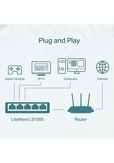 Ls1005 Ethernet Çevirici 5 Port, 10/100 Mbps, Beyaz
