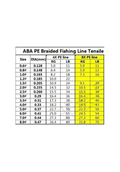 Aba Hunter X8 - 150 Metre 8 Kat Örgü Ip Misina - 0,14 Mm - Yeşil