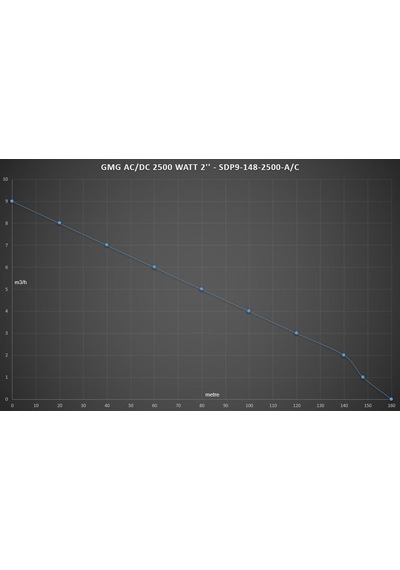Maksimum.148 Metreden Saatte 9 Ton Su - 200v 2500w Tonajlı Derin Kuyu Solar Ve Şebeke İle Çalışan Dalgıç Pompa