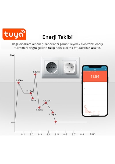 Yeco Sp-16 Akıllı Priz, Wi-fi Uyumlu, Telefonla Kontrol, 16a Akım Koruma, Enerji İzleme 1 Adet