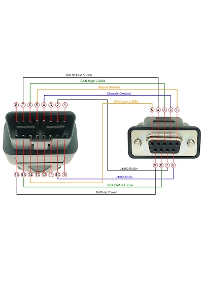 Db9 - Ob D2 Kablosu, Rs232 Dişi Port Ob Dıı 16 Pin Erkek Adaptör, Teşhis Uzatma Kablosu, Dönüştürücü/ara Bağlantı Kablosu