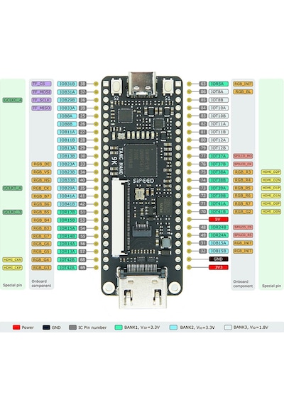 Sipeed Tang Nano 9k Fpga Geliştirme Kartı Gowin Gw1nr-9 Risc-v 8640 Lojik Blok 6480 Flip Flop