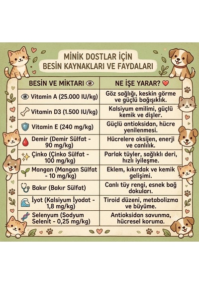 Anatolian Premium Kuzulu Küçük Irk Yavru Köpek Maması 2 kg