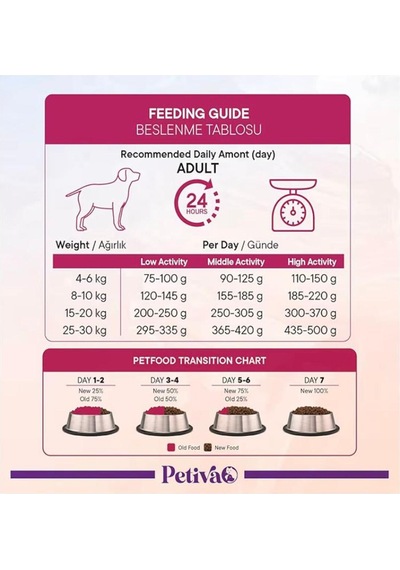 Mini Irk Köpekler İçin Kuzu Etli Kuru Köpek Maması 3 Kg, Kuzu