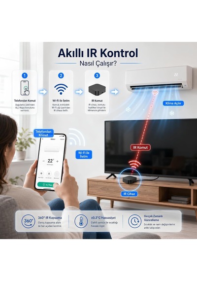 Tuya Uyumlu Dahili Sıcaklık Ve Nem Sensörlü Wifi Ir Kumanda Wak-02p Genel