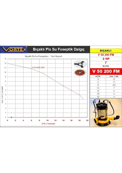 Vortex V 50 200 Fm 2 Hp'' 220V Bıçaklı Pis Su Foseptik Dalgıç