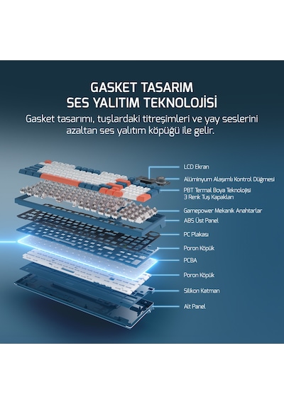 Gasket Elite X RGB Wireless/Bluetooth/Kablolu Mekanik Hot-Swap Yağlı Switch Klavye