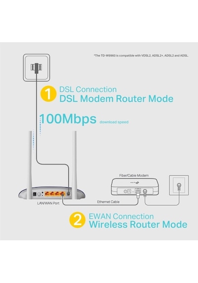 Tp-Lınk Td-W9960 Vdsl Modem