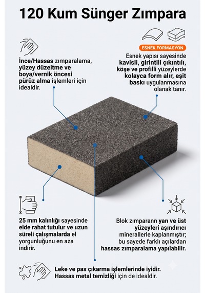 120 Kum Sünger Takoz Zımpara 100x75x25 Mm - Esnek Blok Hassas Yüzey, Leke/pas Çıkarma Ve Boya Öncesi Zımparası