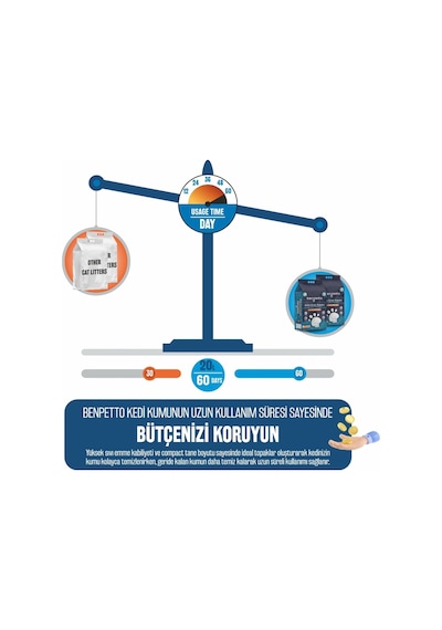 Benpetto AA250 Aktif Karbonlu Granüllü Kedi Kumu 2 x 10 L