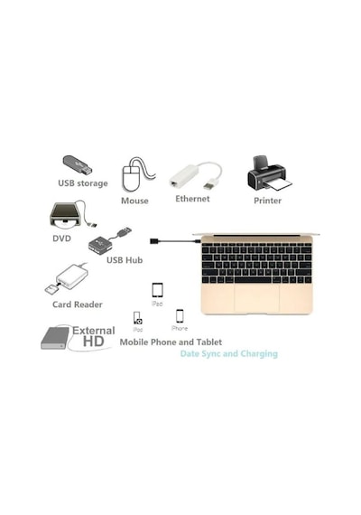 Type-C Otg Kablo Usb 3.1 Usb C Otg Çevirici Dönüştürücü