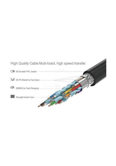 Hdmi Kablosu 4K 60Hz 19+1 Kablo 5M Metre 18Gbps 2160P