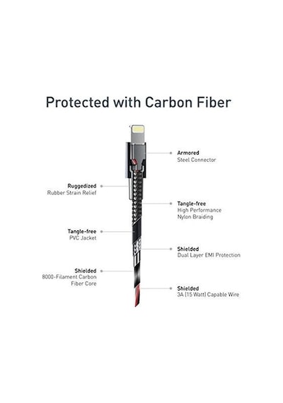 Nonda Zus Carbon Fiber Edition Super Duty Apple iPhone Uyumlu Şarj Data Kablo