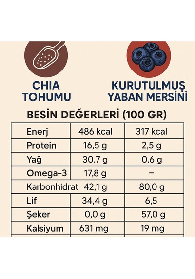 Sultanbahçe Chia Tohumu - 150 Gr Yaban Mersini - 100 Gr Kuru Meyve Çiya Tohumu Çihatohumu