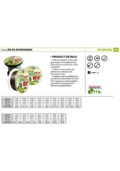 Asso Ever Green 8 Örgü Mumlu Ip Misina 300Mt (264963547)