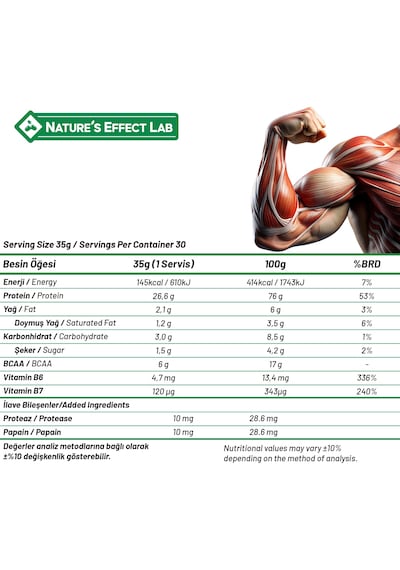 Whey Protein Wpc %80 -vitamin B6&b7 Takviyeli -enzim Destekli -çikolata Aromalı 1050gr 30 Servis