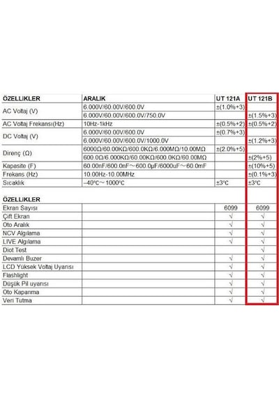 Uni-T Ut121b Akıllı Dijital Multimetre