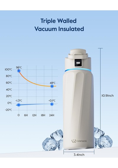 Boost Yalıtımlı Paslanmaz Çelik Akıllı Su Şişesi, 32 Oz Bluetooth Akıllı İzleyici Ve İçki Hatırlatma Beyaz