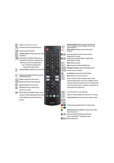 Flybuy Lg Akb76037605 İçin 4k/8k Uzaktan Kumanda, Evrensel Lg Tv Kumandası