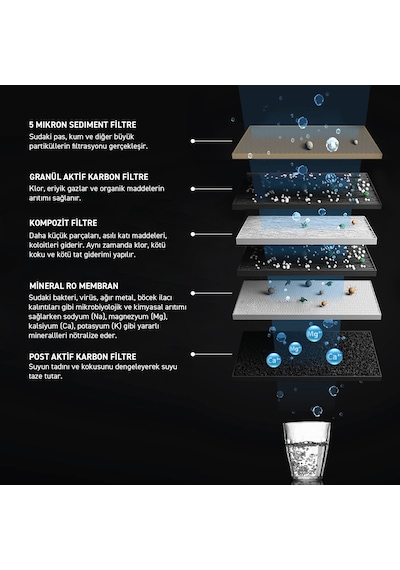A. O. Smith Vita Plus Mineralli Su Arıtma Cihazı 1