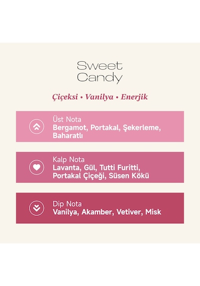 Mad Sweet Candy Kadın Parfüm EDP 50 ML