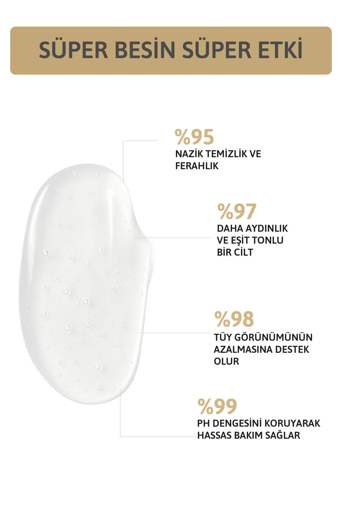 Tüy Azaltıcı Karınca Yumurtası, Nioli İntim Genital Bölge Yıkama Jeli Koku, Giderici Ph 3.5 200 Ml