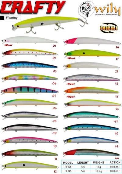 Wily Crafty 12.5 Cm Maket Balık 13 Gr