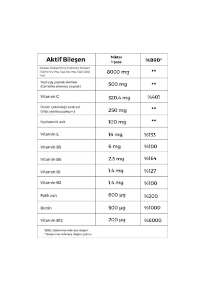 Welıve Multı Kollajen Tip1,tip2,tip3 Collagen