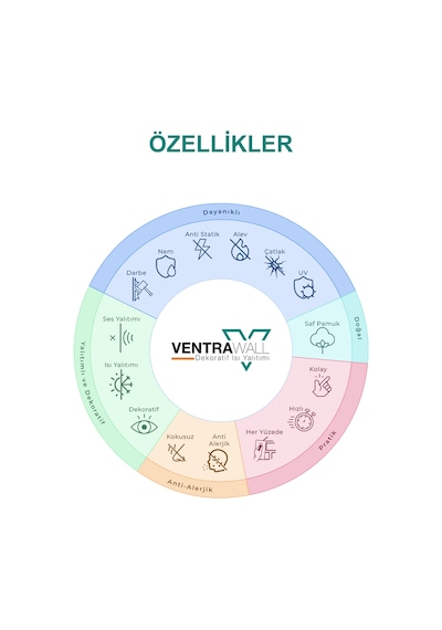 Ventrawall Kahverengi Pamuk Sıva - Canlı Sıva - Br01 - 5 Kg