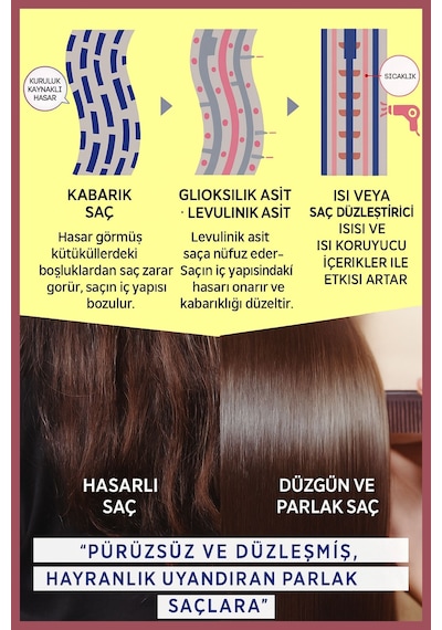 Cosmetex Roland Truest By S Free Premium Saç Maskesi 180 ML