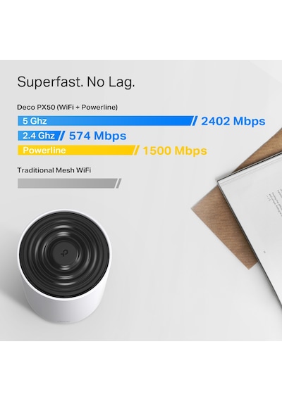 Tp-link Deco PX50 2'li Wi-fi 6 AX3000 + G1500 Tüm Ev Mesh Wifi Sistemi