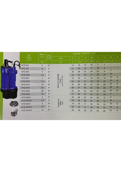 Kyz045 5 Hp 380v Endüstriyel Tip Soğutma Ceketli Açık Vortex Fanlı Çamur Ve Atık Su Pompası